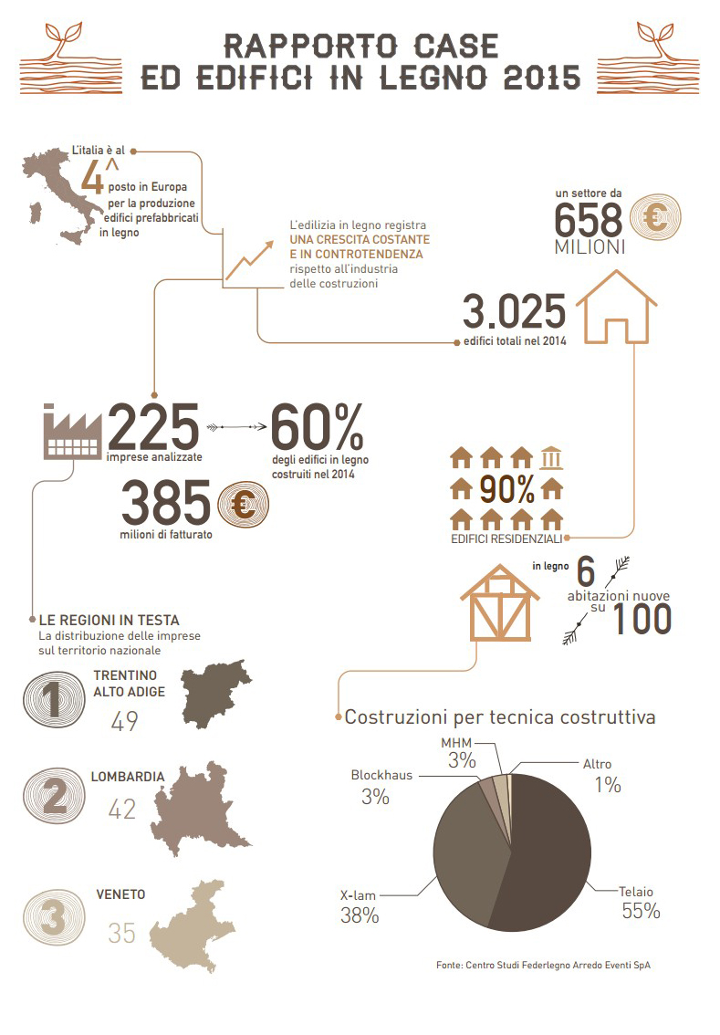 mercato casette in legno da giardino, casette di legno, casette italia, garage in legno